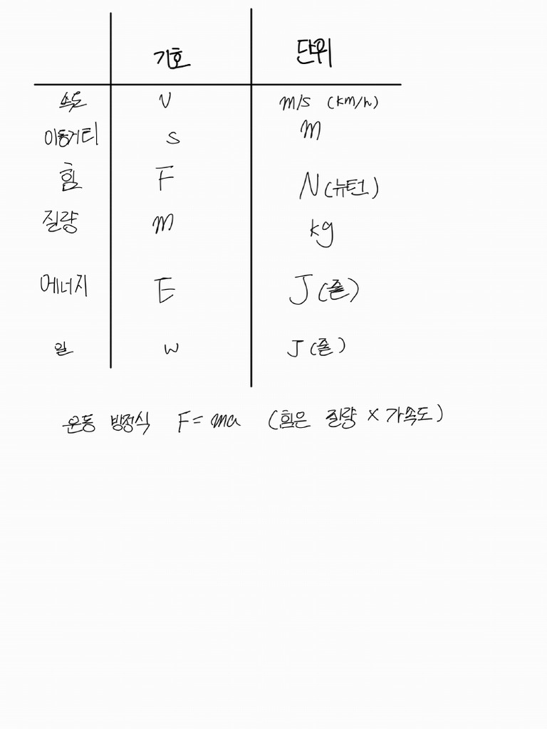 물리 단위_250603_190729 | PDF