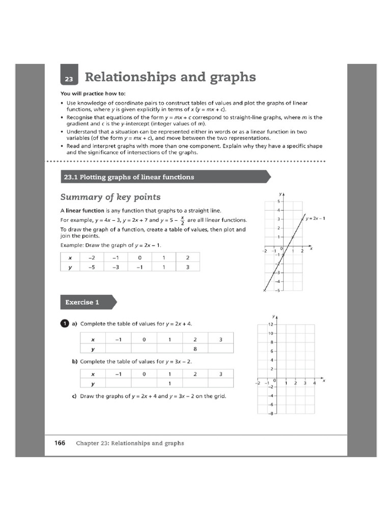 Graphs | PDF