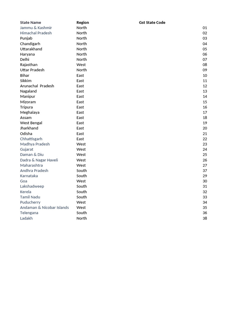 GST Codes for Indian States | PDF