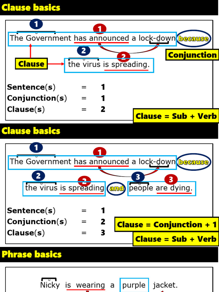 Part-38 - Conjuctions - Complete English Grammar by YET | PDF | Phrase ...