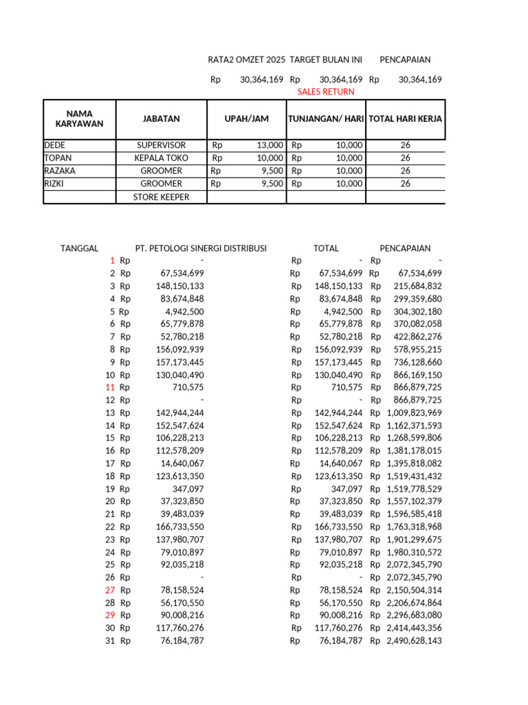 Rata-rata Omzet Target 2025 Bulan Ini | PDF