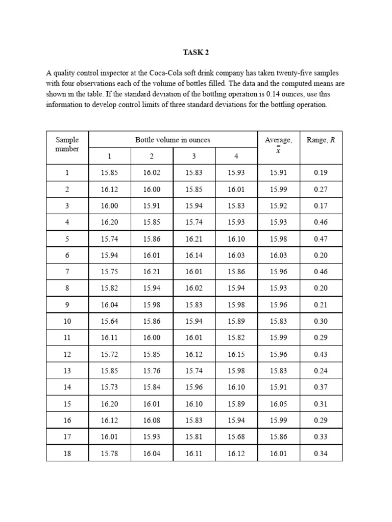 Report Assignment Quality Control | PDF | Non Alcoholic Drinks ...