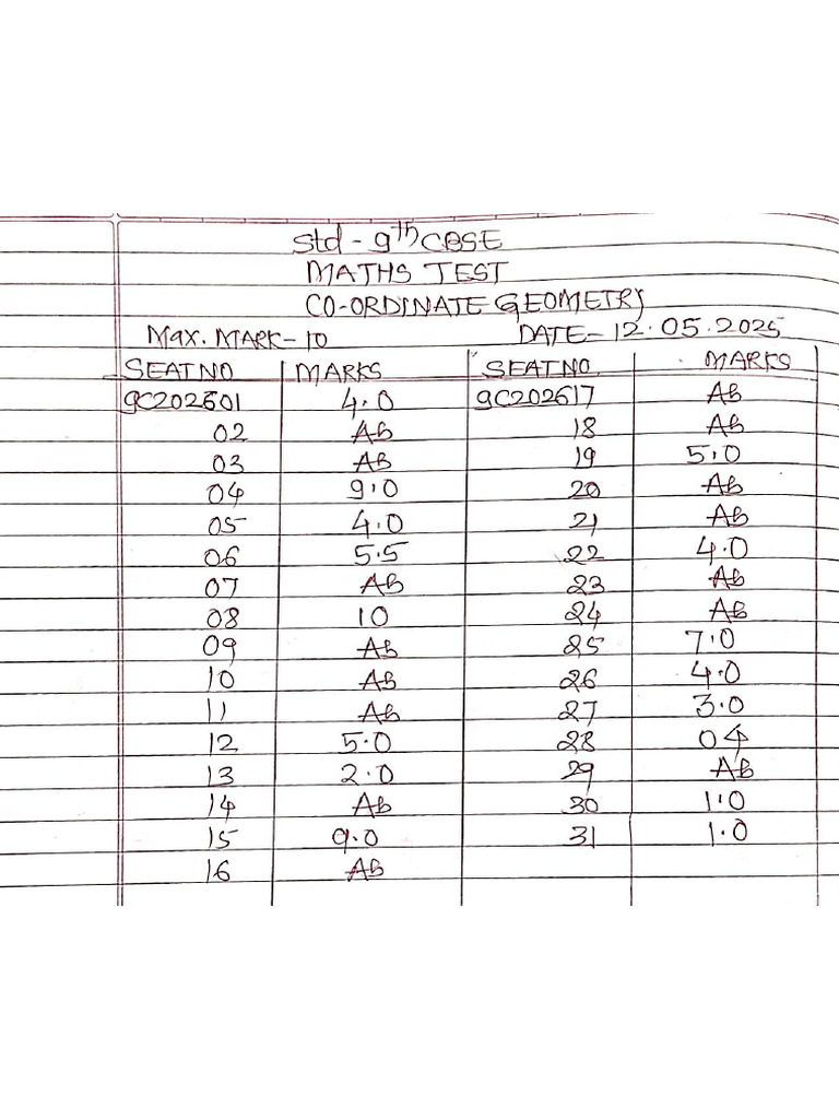 9 Cbse Maths Mark | PDF