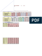 Molienda Cálculos 02- 05