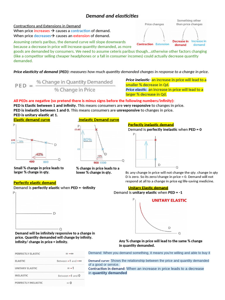 Understanding Demand and Price Elasticity | PDF | Elasticity (Economics ...