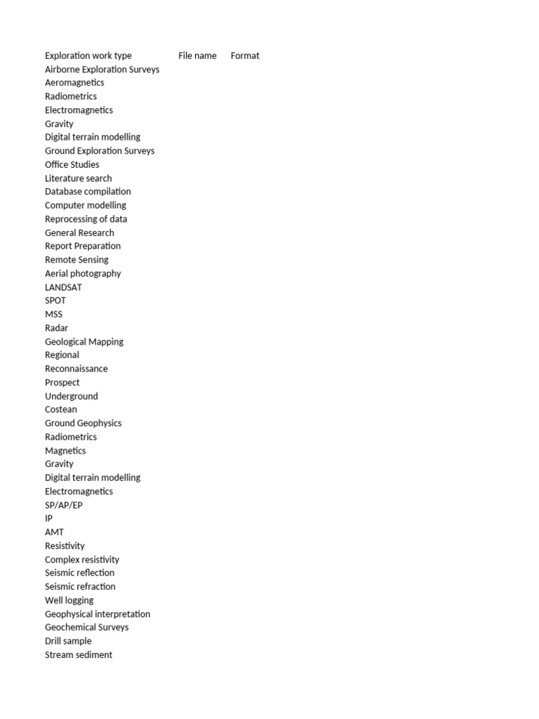 Blank Template Verification List Pdf