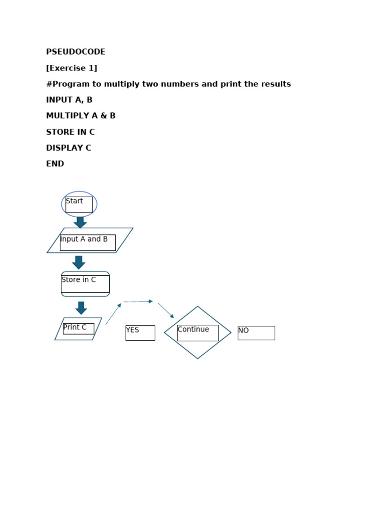 Multiply Two Numbers Pseudocode | PDF
