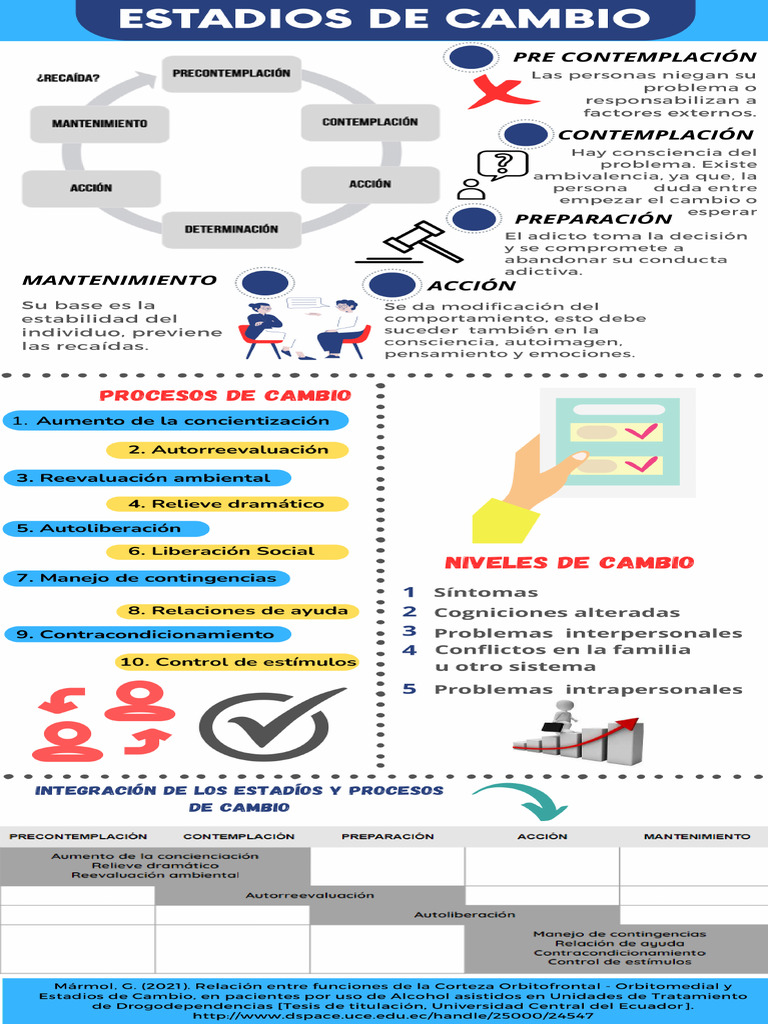 Infografía Unidad 1 Estadios y Procesos de Cambio | PDF