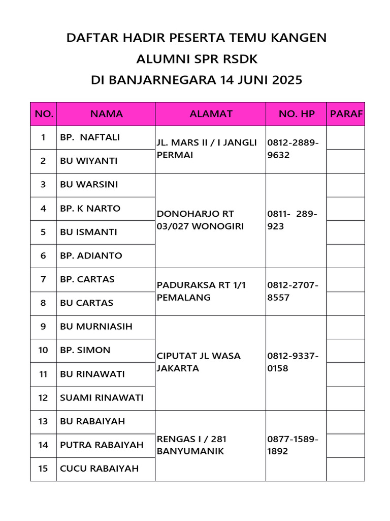 Daftar Hadir Alumni SPR RSDK 2025 | PDF