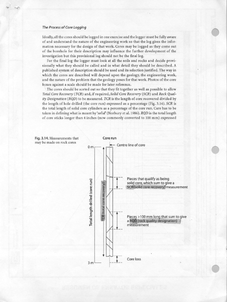 RQD, SCR, TCR | PDF