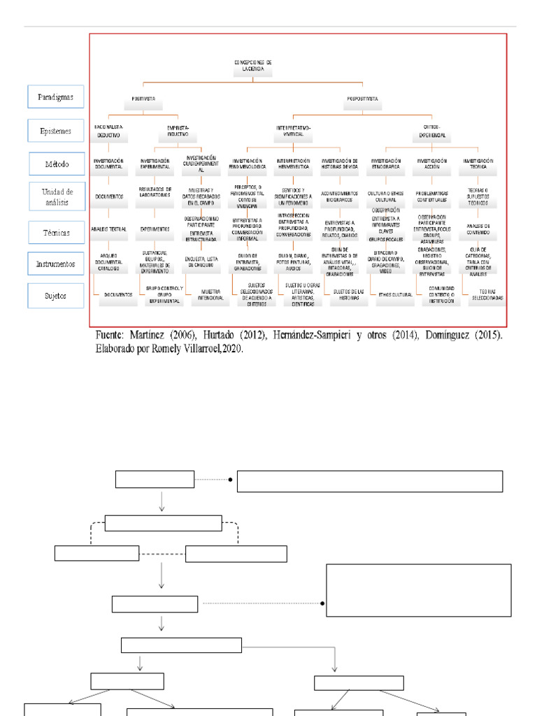 Resumen Manual Creac Intelectual 2021 | PDF | Datos | Investigación ...