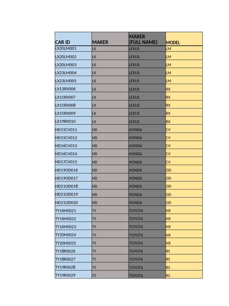 Lexus, Honda, Toyota Car Data Summary | PDF | Lexus | Toyota