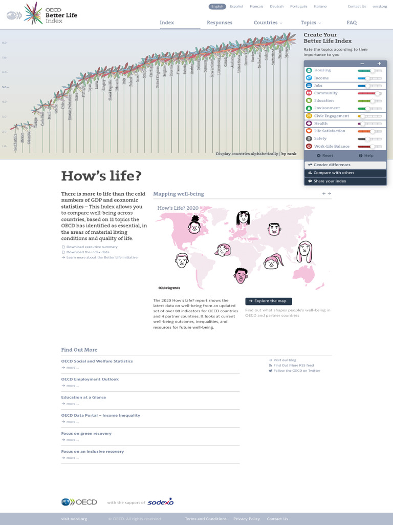OECD Better Life Index | PDF | Economies