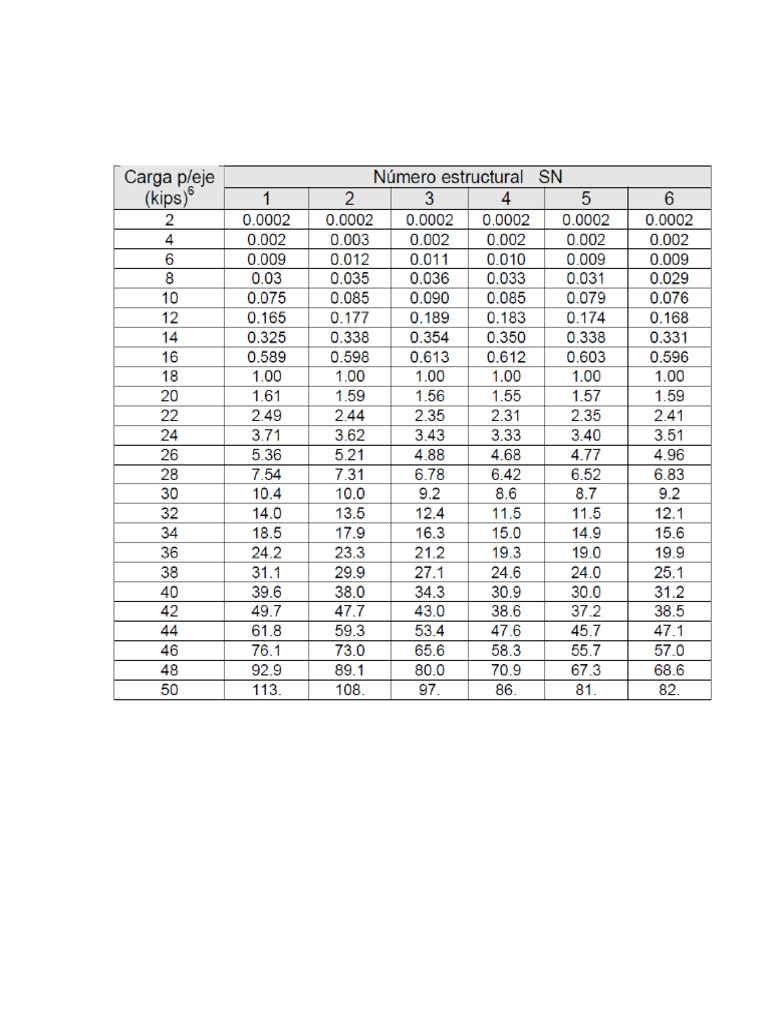 factores-de-carga-en-pavimentos-flexibles-y-r-gidos-pdf