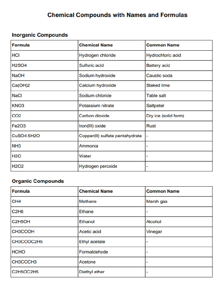 Chemical Compounds List | PDF