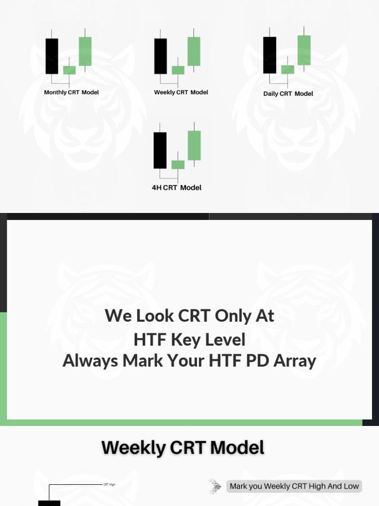 Monthly and Weekly CRT Trading Models | PDF