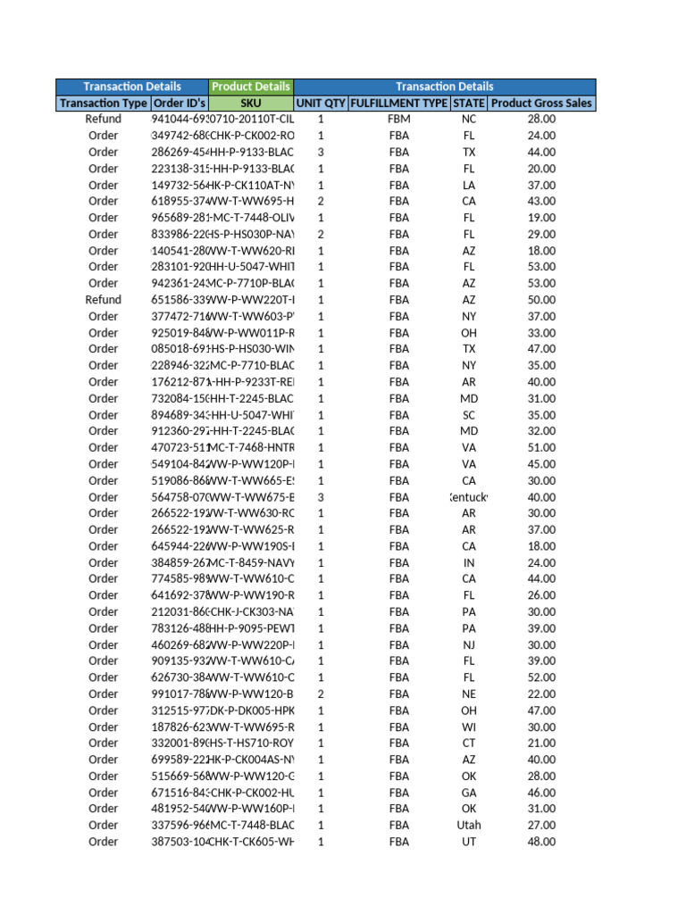 Business Analyst Sample Data Template-Final | PDF