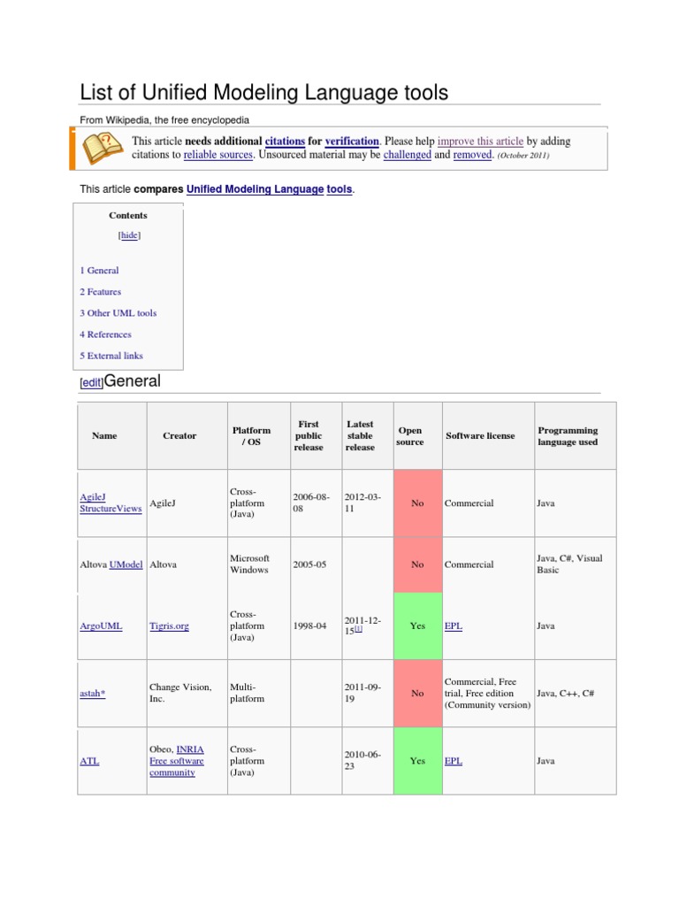List of Unified Modeling Language Tools Unified Modeling Language