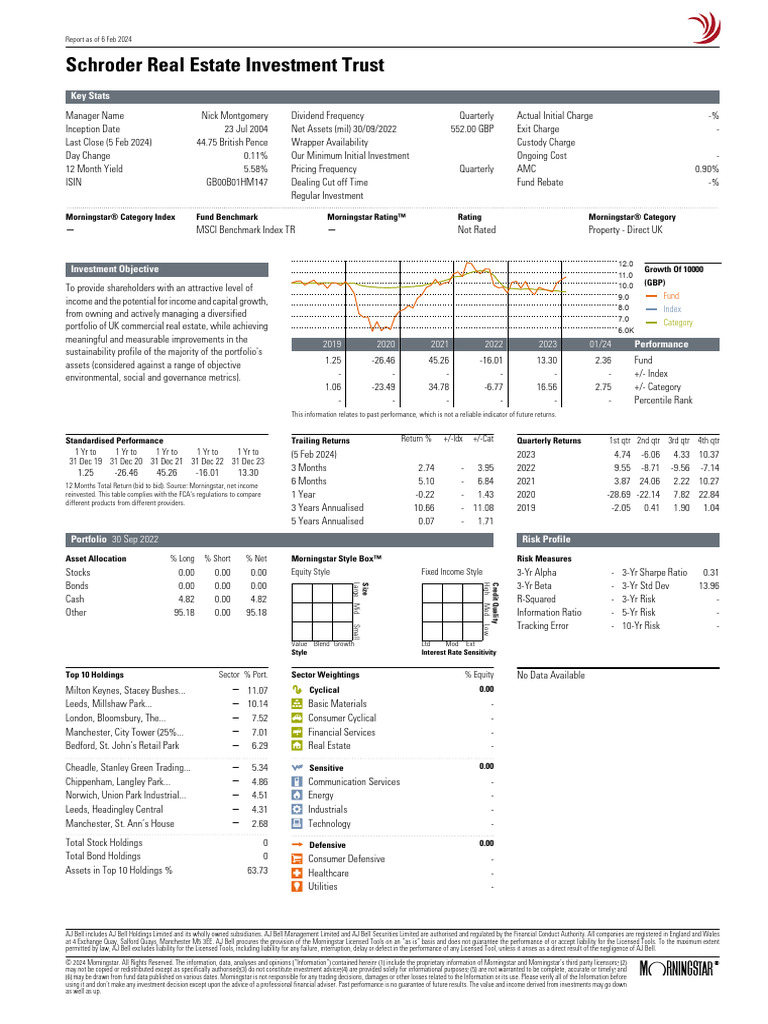 Morningstarreport 20240206110121 | PDF | Investment Fund | Beta (Finance)