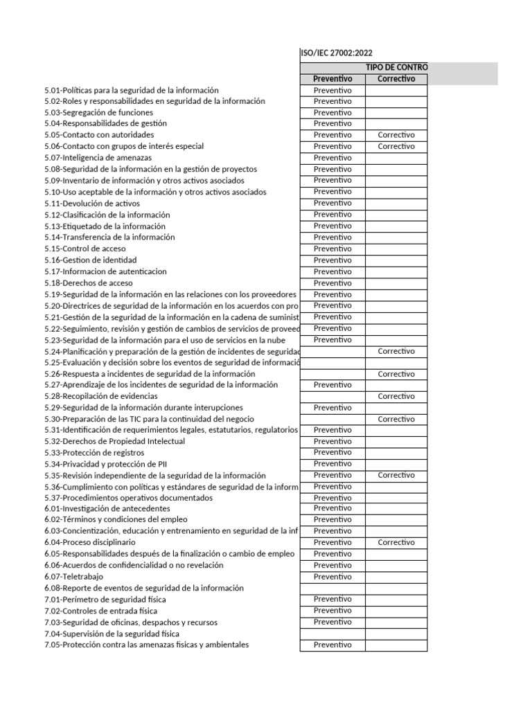 Controles de Seguridad ISO/IEC 27002:2022 | PDF | Seguridad | La ...