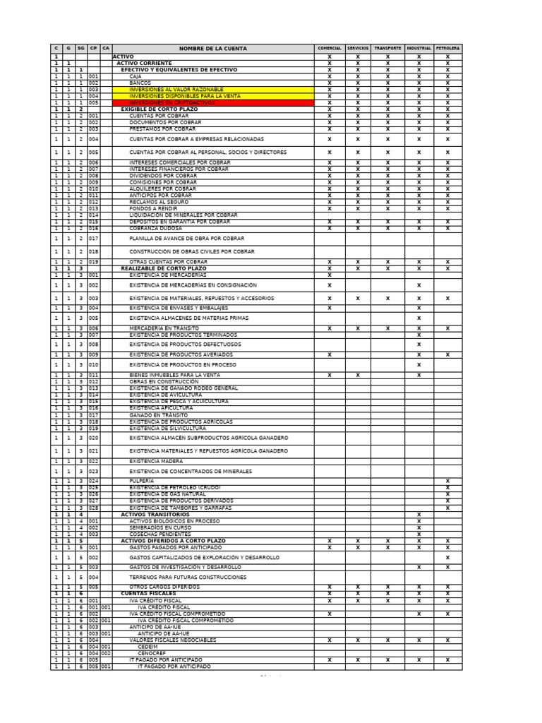 Plan de Cuentas 2025 para SIAT | PDF | Impuesto al valor agregado ...