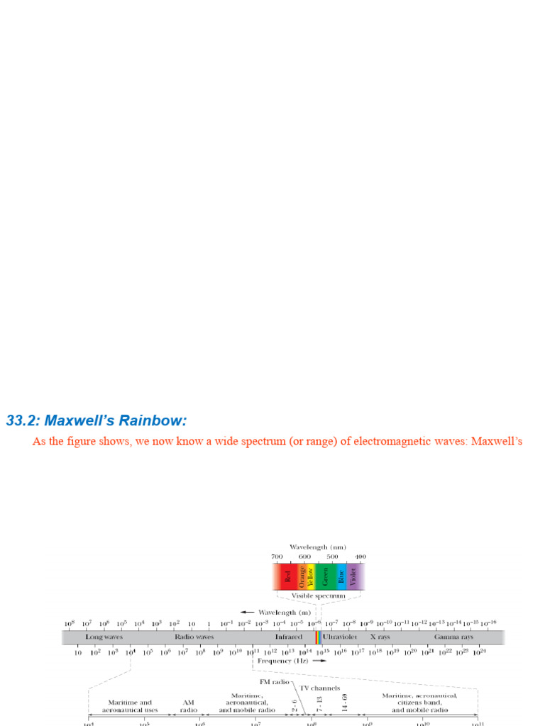 Chapter 33 Electromagnetic Waves - 023452 | PDF | Polarization (Waves ...