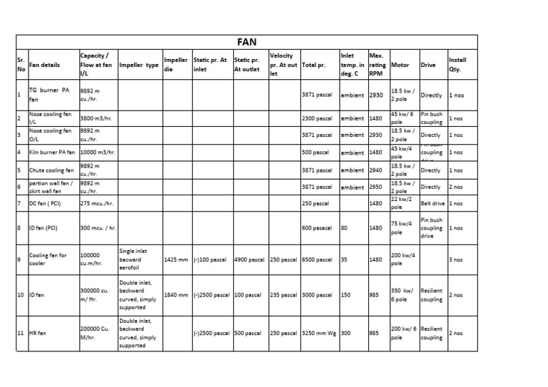 Industrial Fan Specifications and Details | PDF | Mechanical ...