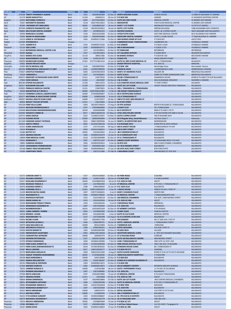 Medical Providers and Pharmacies List | PDF | Politics Of Zimbabwe ...