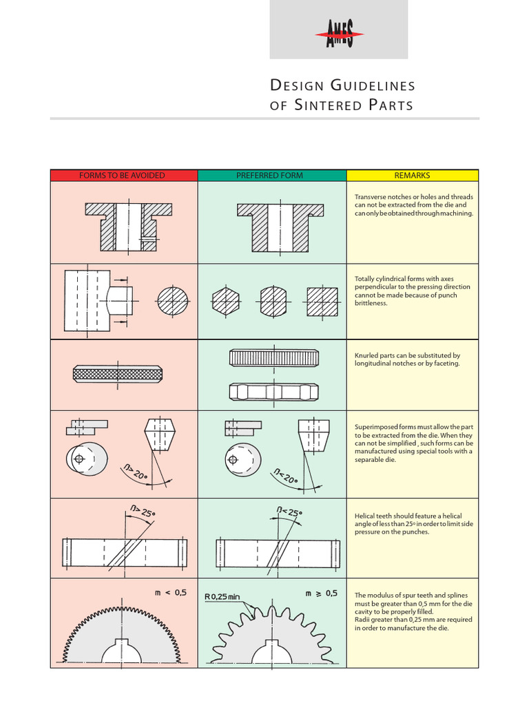 Sintered Parts Design Guidelines | PDF