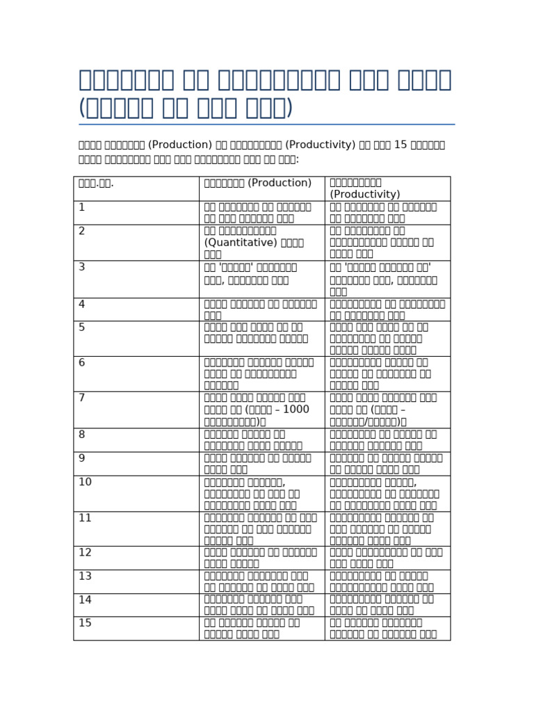 Utpadan Vs Utpadakta Notes | PDF