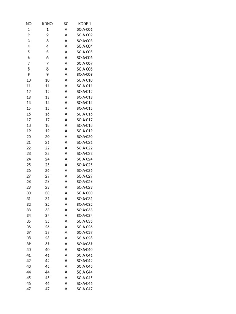 Liste de codes SC par catégorie | PDF