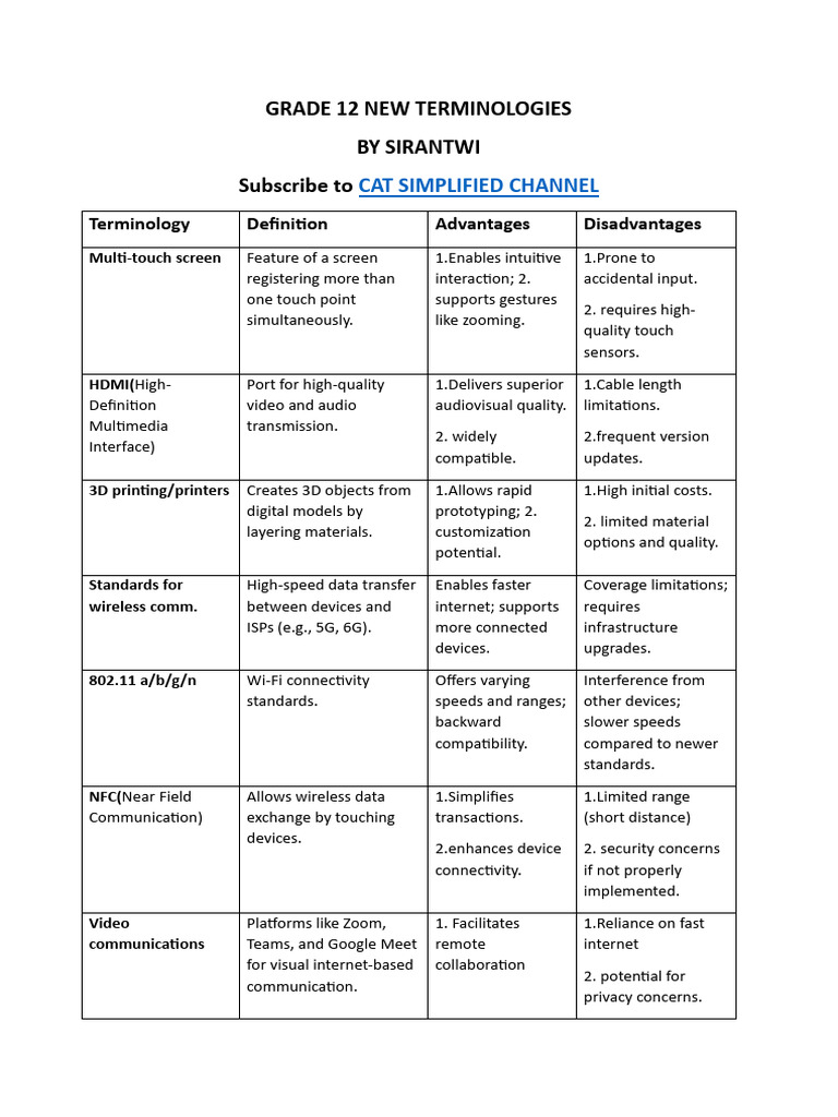 GR 12 New Terminology by Sirantwi | PDF | Computer Security | Security