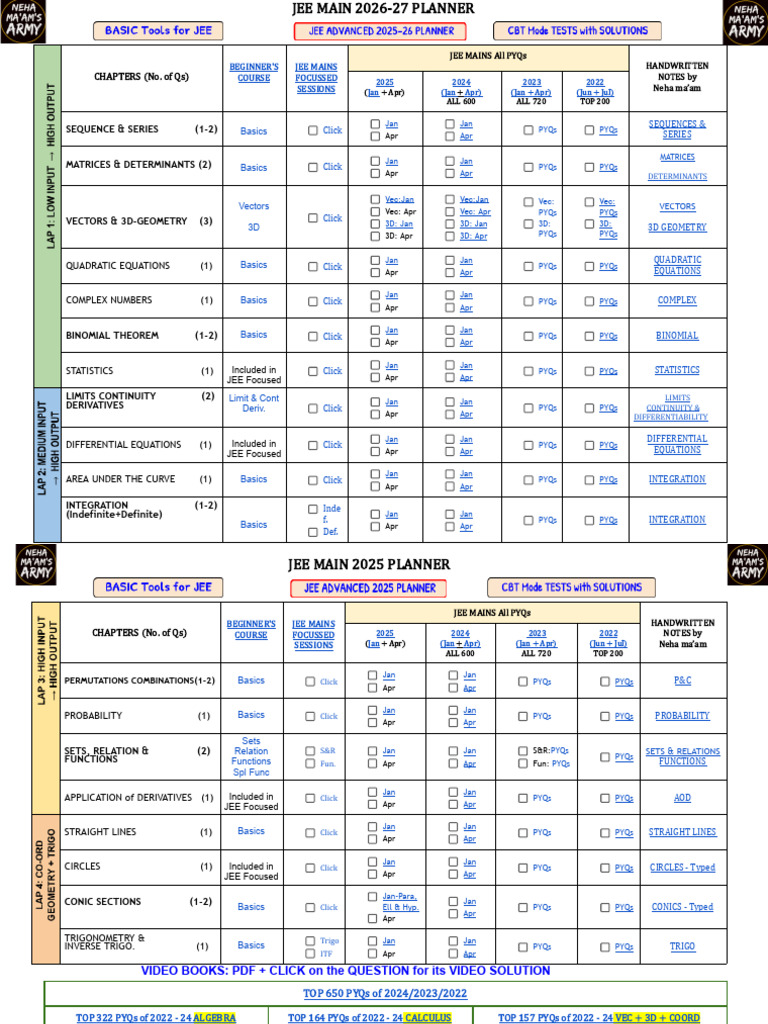 JEE MAINS PLANNER For Join Entrance Examination | PDF | Determinant ...
