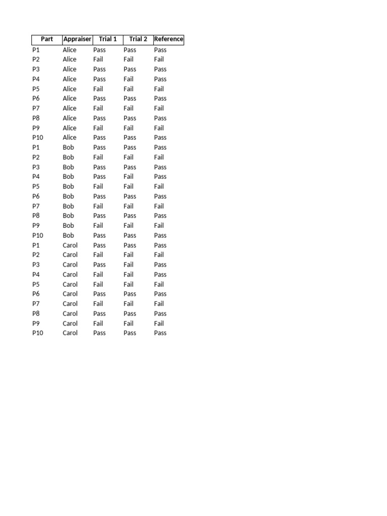 Attribute MSA Template | PDF