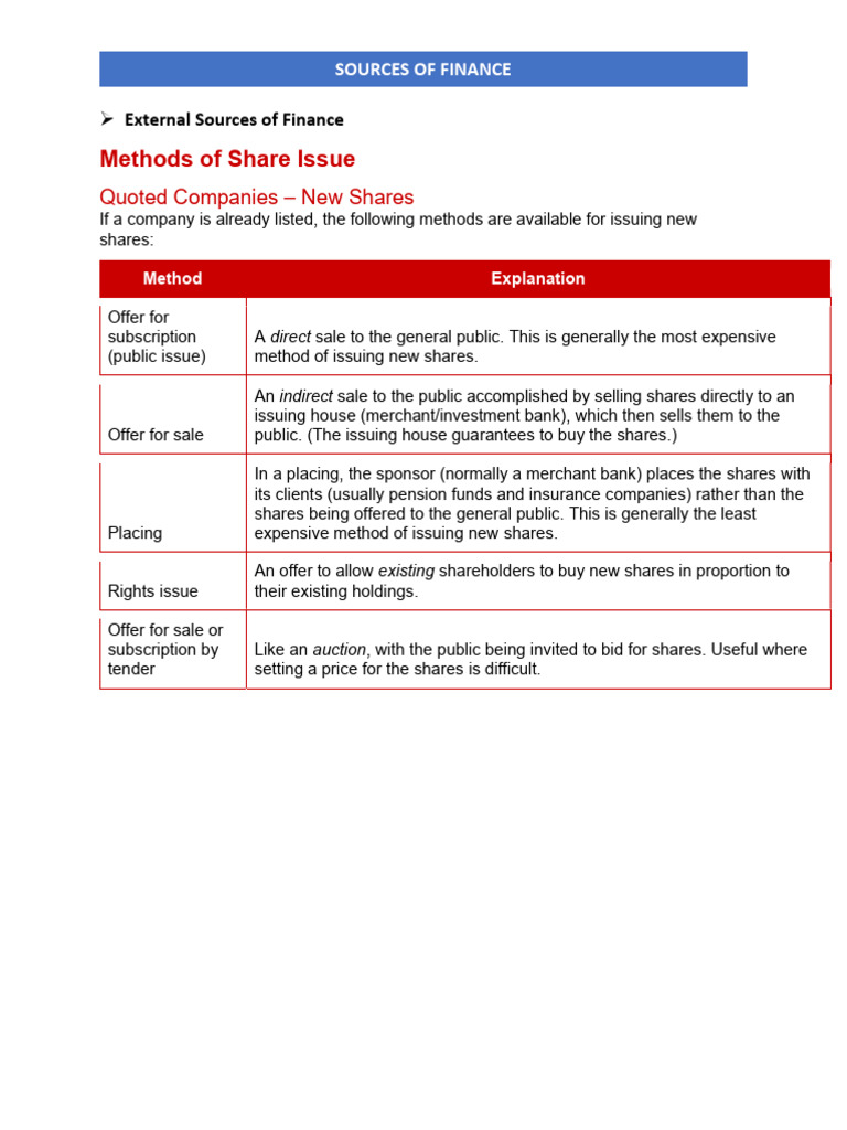 Sources of Finance (Part 1) | PDF | Stocks | Corporate Finance