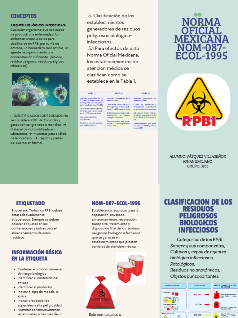 Clasificación y Etiquetado de RPBI | PDF | Residuos | Laboratorios