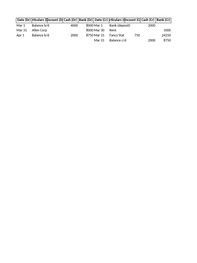Monthly Financial Transactions Summary | PDF