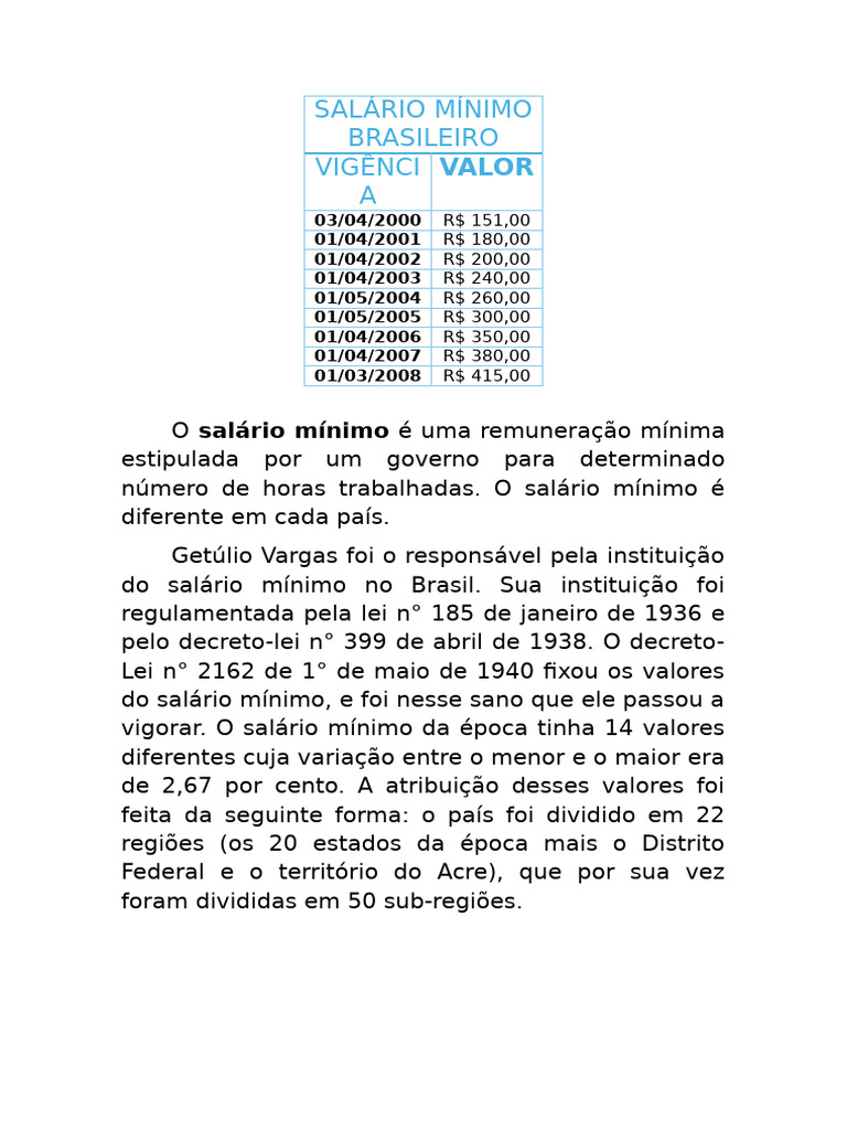 Salário Mínimo Brasileiro | PDF