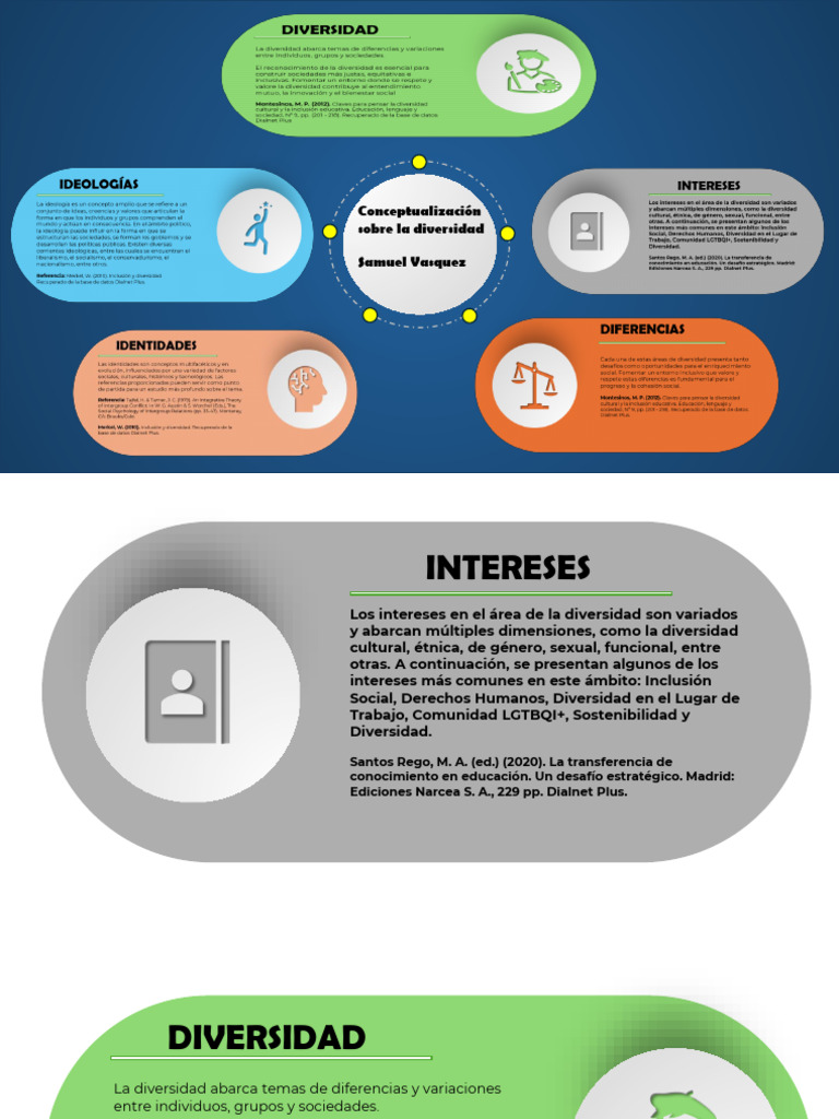 Diversidad cultural e inclusión educativa | PDF | Sociedad | Ideologías