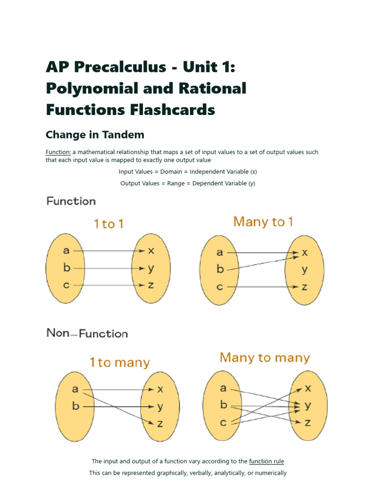 AP Precalculus - Unit 1 - Polynomial and Rational Functions Flashcards ...