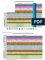 Bar Chart Showing Stretchwise Activites Over The Project Corridor