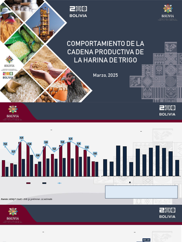 2025 D3af9 COMPORTAMINETO DE LA CADENA PRODUCTIVA DE LA HARINA DE TRIGO ...