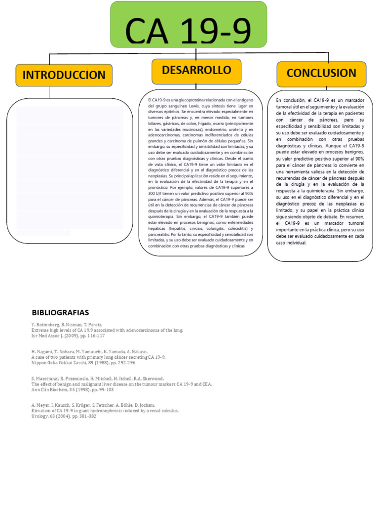 CA 19-9: Uso y Limitaciones Clínicas | PDF | Cáncer de páncreas | Cáncer