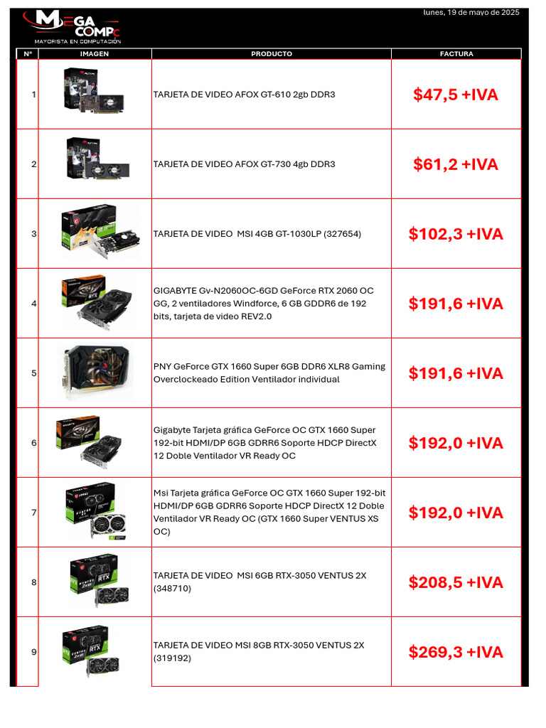 Tarjetas de Video Mayo | PDF | Hardware de la computadora | Compatibles ...