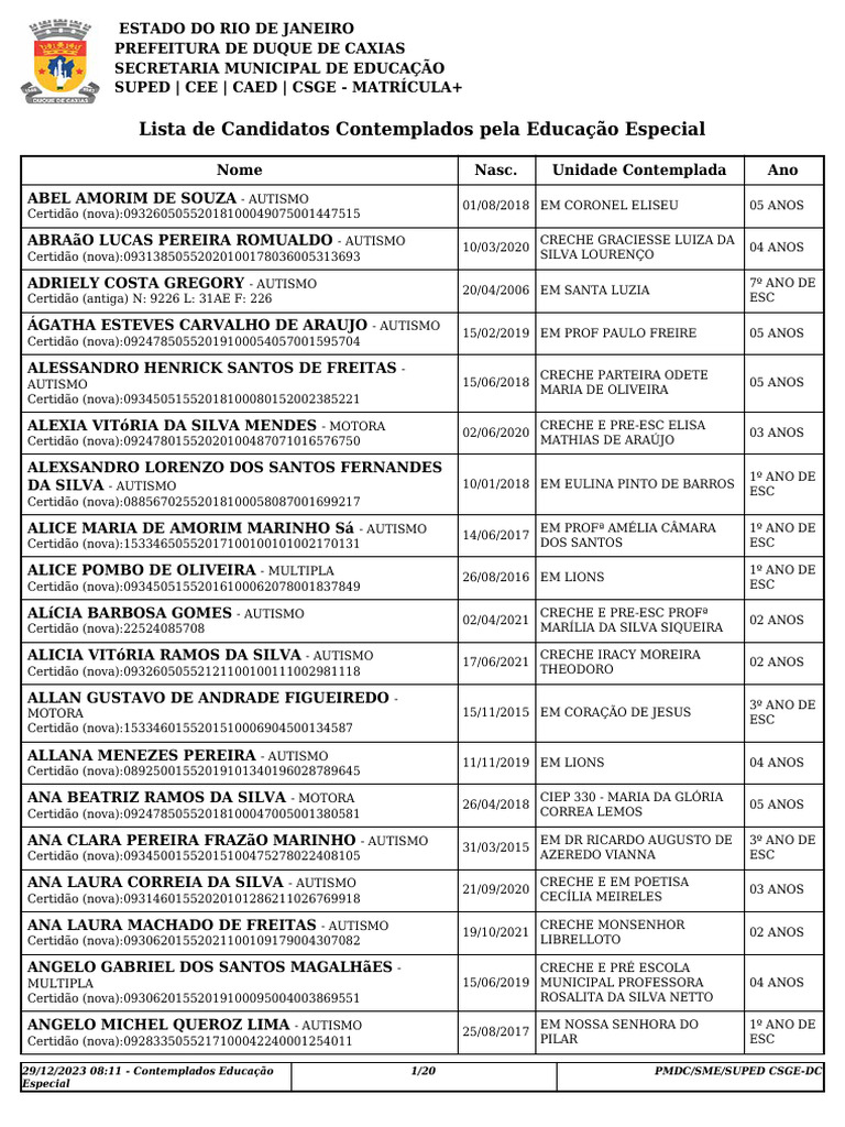 Lista de Contemplados Educação Especial | PDF