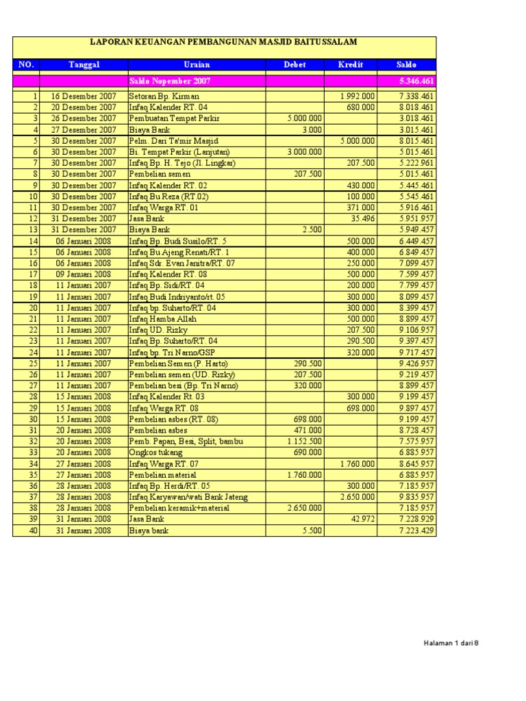 Contoh Laporan Keuangan Masjiddoc