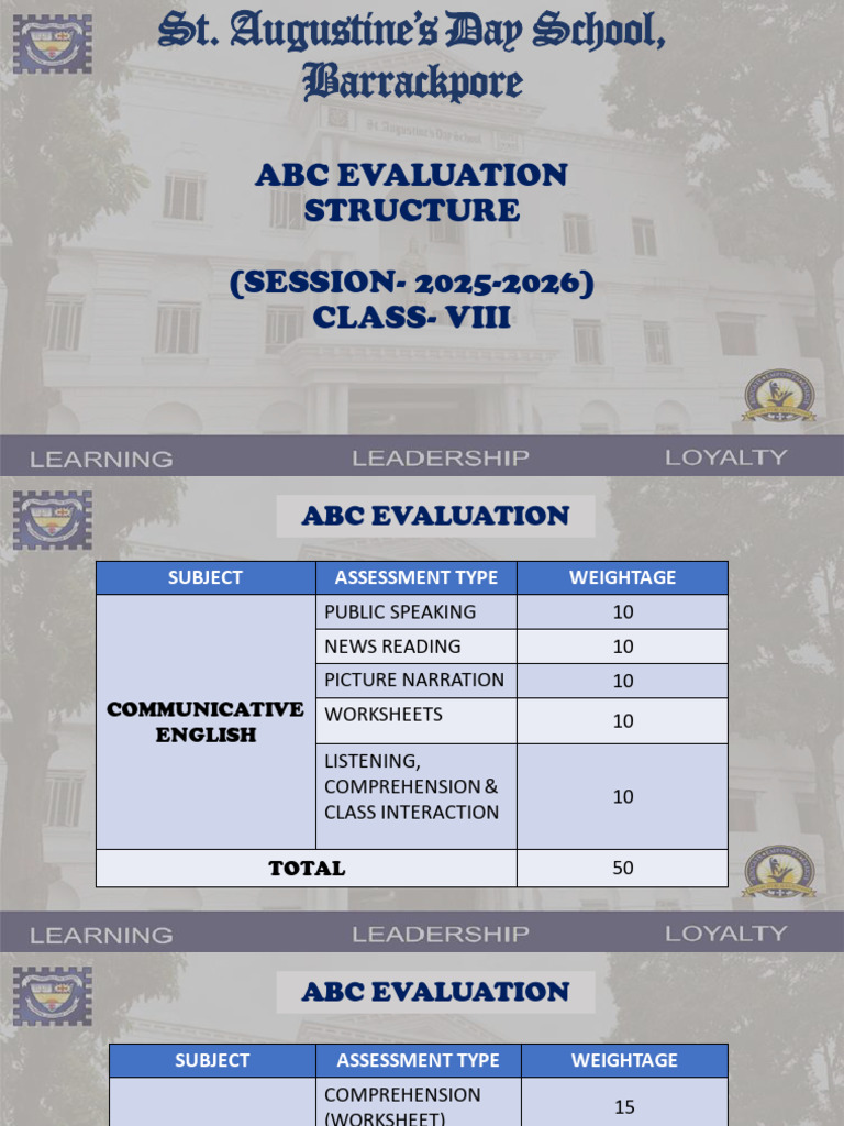 ABC Evaluation Structure for Class VIII | PDF
