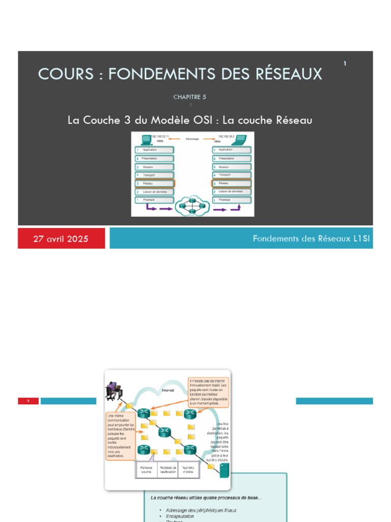 Couche Réseau du Modèle OSI : IP et Routage | PDF | Protocoles Internet ...