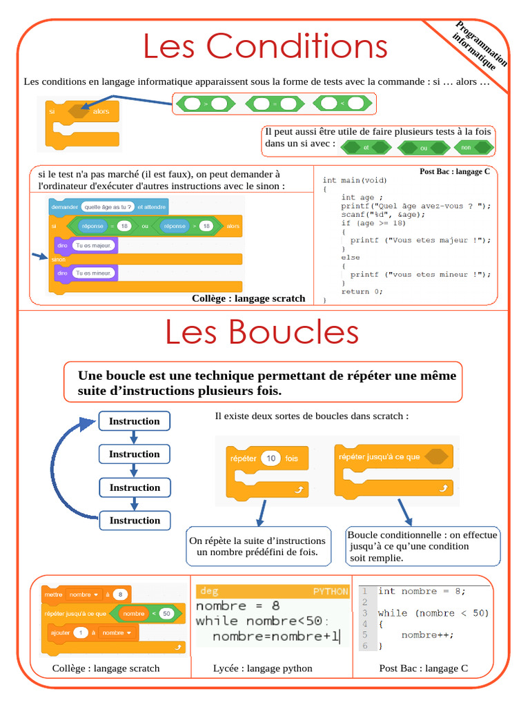 Introduction aux Boucles et Variables en Programmation | PDF ...