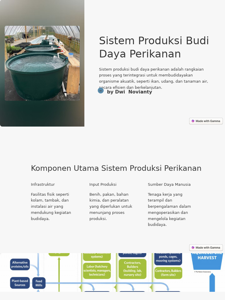 Sistem Produksi Budi Daya Perikanan Pdf